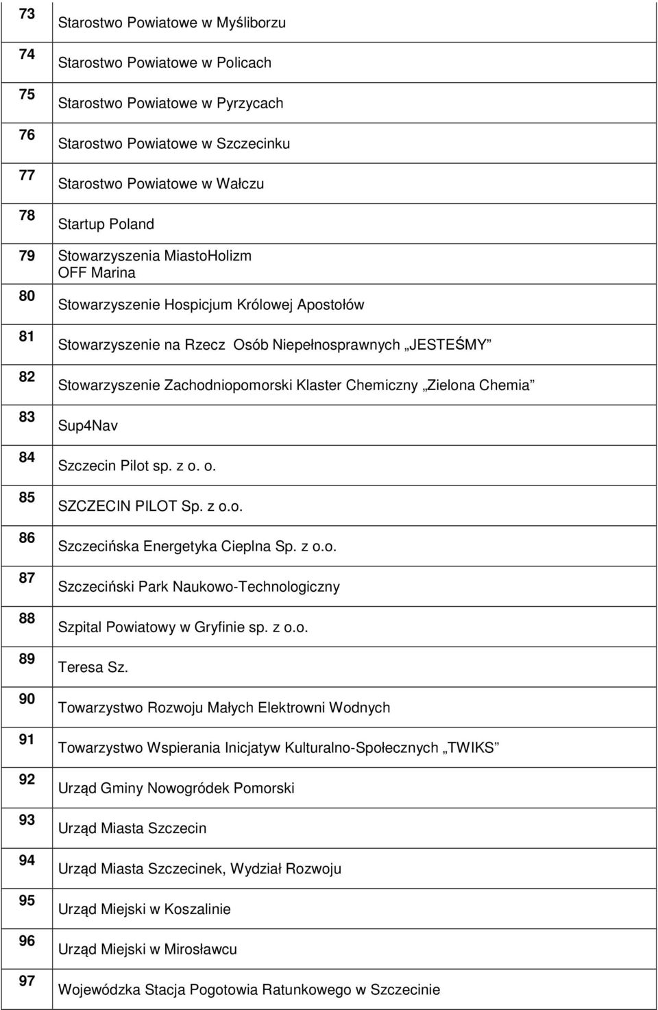 Stowarzyszenie Zachodniopomorski Klaster Chemiczny Zielona Chemia Sup4Nav Szczecin Pilot sp. z o. o. SZCZECIN PILOT Sp. z o.o. Szczecińska Energetyka Cieplna Sp. z o.o. Szczeciński Park Naukowo-Technologiczny Szpital Powiatowy w Gryfinie sp.