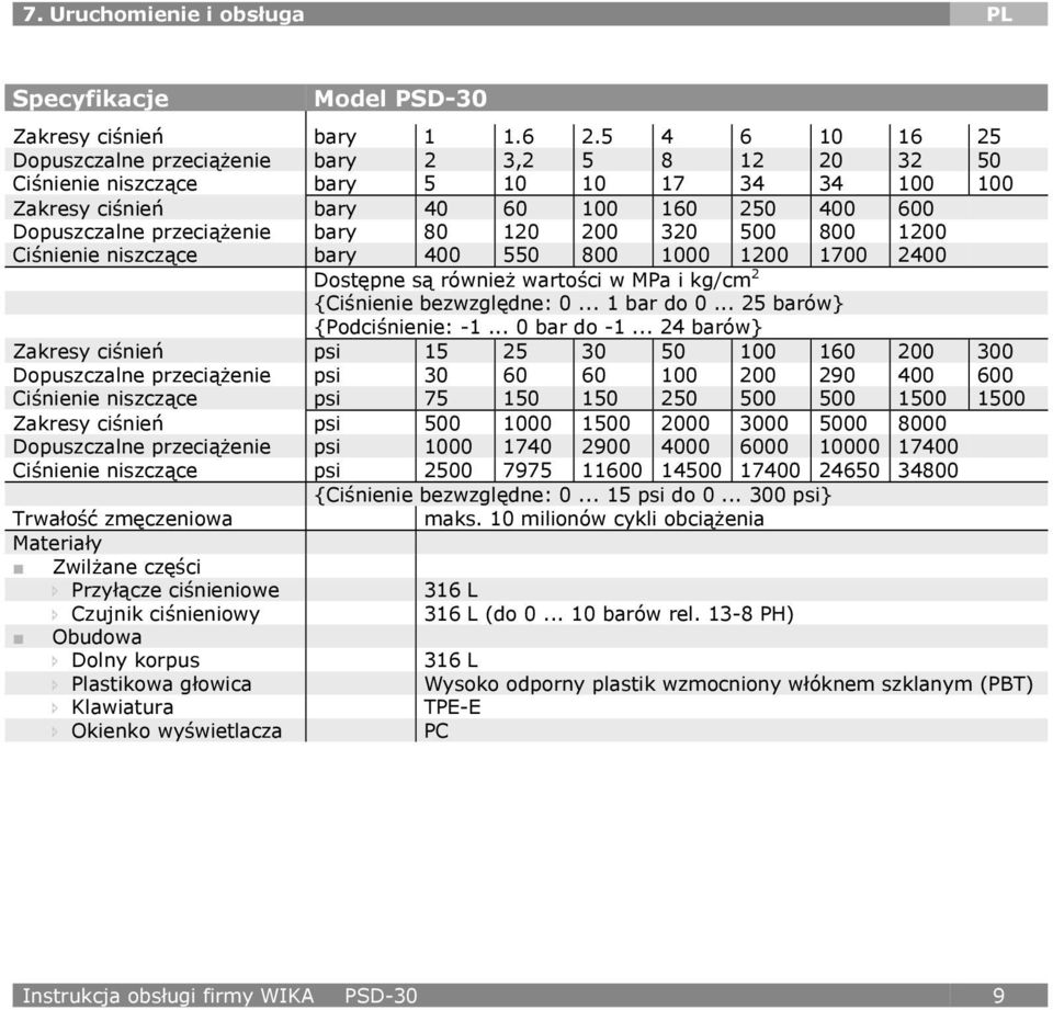 120 200 320 500 800 1200 Ciśnienie niszczące bary 400 550 800 1000 1200 1700 2400 Dostępne są również wartości w MPa i kg/cm 2 {Ciśnienie bezwzględne: 0... 1 bar do 0... 25 barów} {Podciśnienie: -1.