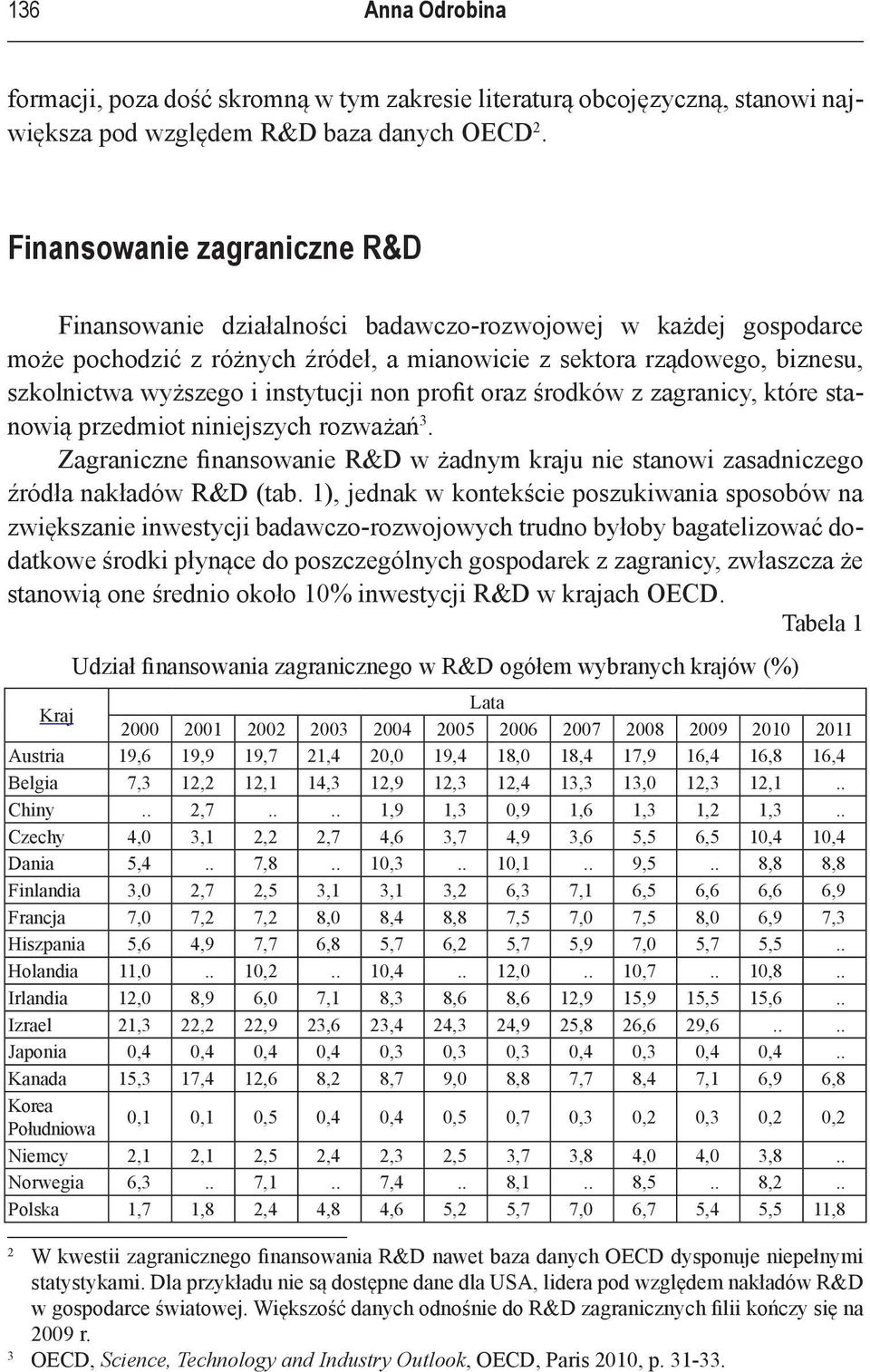 instytucji non profit oraz środków z zagranicy, które stanowią przedmiot niniejszych rozważań 3. Zagraniczne finansowanie R&D w żadnym kraju nie stanowi zasadniczego źródła nakładów R&D (tab.