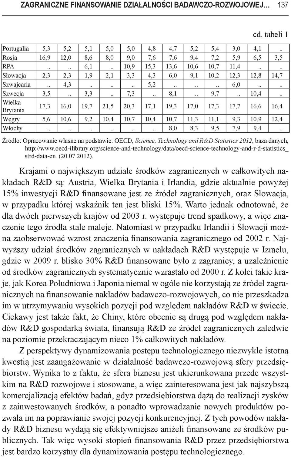 . Wielka Brytania 17,3 16,0 19,7 21,5 20,3 17,1 19,3 17,0 17,3 17,7 16,6 16,4 Węgry 5,6 10,6 9,2 10,4 10,7 10,4 10,7 11,3 11,1 9,3 10,9 12,4 Włochy............ 8,0 8,3 9,5 7,9 9,4.