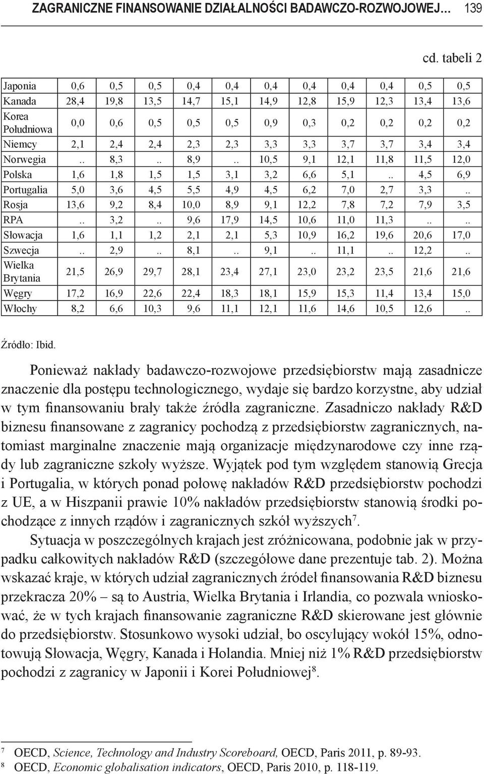 2,4 2,3 2,3 3,3 3,3 3,7 3,7 3,4 3,4 Norwegia.. 8,3.. 8,9.. 10,5 9,1 12,1 11,8 11,5 12,0 Polska 1,6 1,8 1,5 1,5 3,1 3,2 6,6 5,1.. 4,5 6,9 Portugalia 5,0 3,6 4,5 5,5 4,9 4,5 6,2 7,0 2,7 3,3.