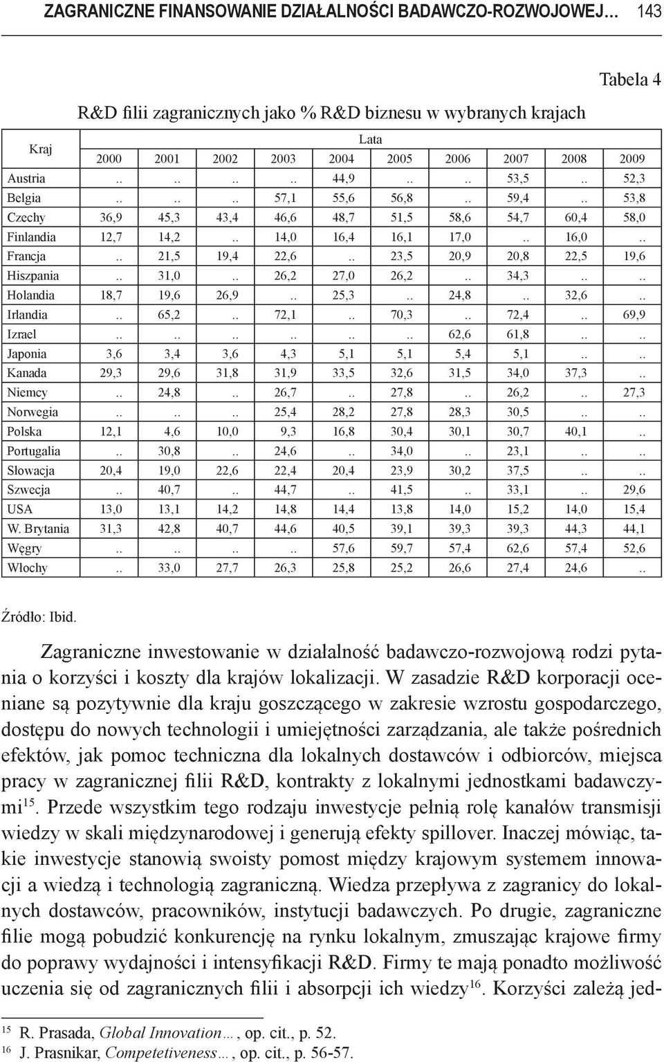 . 21,5 19,4 22,6.. 23,5 20,9 20,8 22,5 19,6 Hiszpania.. 31,0.. 26,2 27,0 26,2.. 34,3.... Holandia 18,7 19,6 26,9.. 25,3.. 24,8.. 32,6.. Irlandia.. 65,2.. 72,1.. 70,3.. 72,4.. 69,9 Izrael............ 62,6 61,8.