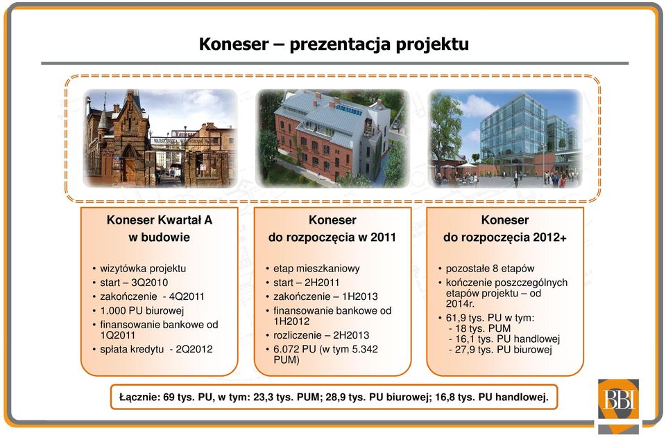 000 PU biurowej finansowanie bankowe od 1Q2011 spłata kredytu - 2Q2012 etap mieszkaniowy start 2H2011 zakończenie 1H2013 finansowanie bankowe od 1H2012