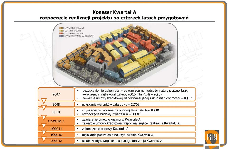 warunków zabudowy 2Q 08 uzyskanie pozwolenia na budowę Kwartału A 1Q 10 rozpoczęcie budowy Kwartału A 3Q 10 zawieranie umów wynajmu w Kwartale A zawarcie umowy