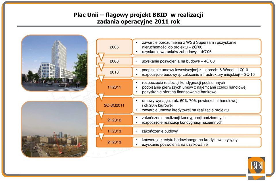 podziemnych 1H2011 podpisanie pierwszych umów z najemcami części handlowej pozyskanie ofert na finansowanie bankowe 2Q-3Q2011 2H2012 1H2013 2H2013 umowy wynajęcia ok.