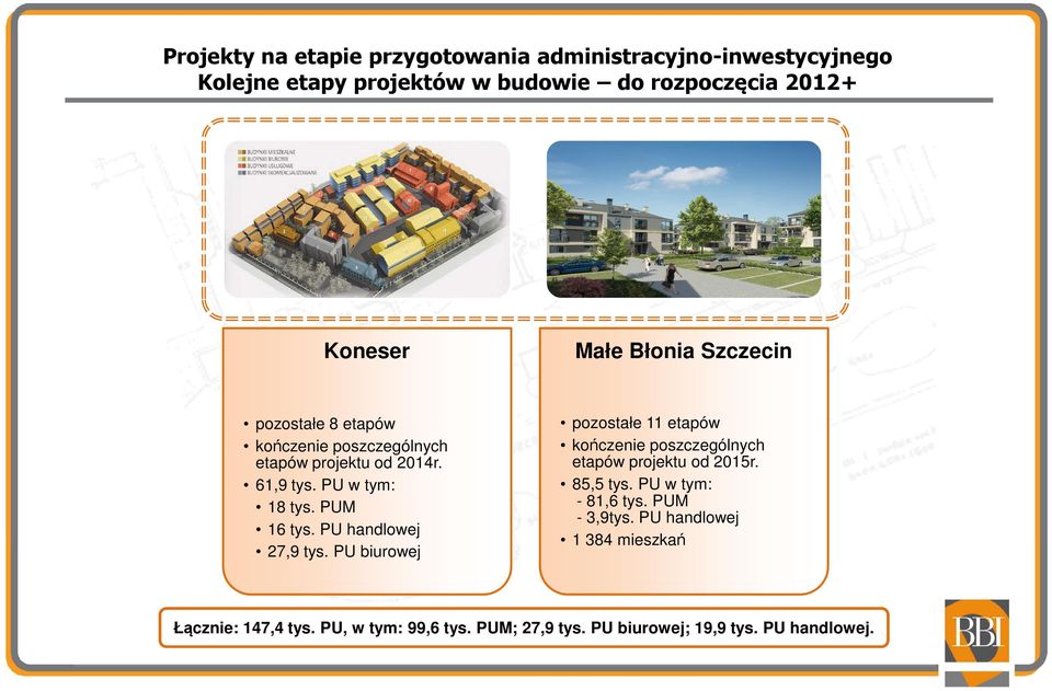 PU biurowej Małe Błonia Szczecin pozostałe 11 etapów kończenie poszczególnych etapów projektu od 2015r. 85,5 tys.