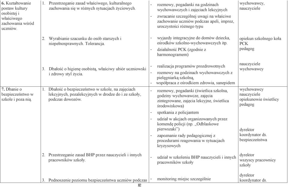 Wyrabianie szacunku do osób starszych i niepełnosprawnych. Tolerancja. - wyjazdy integracyjne do domów dziecka, ośrodków szkolno-wychowawczych itp.