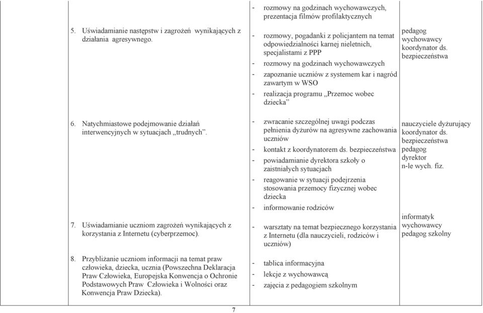 wychowawczych - zapoznanie uczniów z systemem kar i nagród zawartym w WSO - realizacja programu Przemoc wobec dziecka koordynator ds. bezpieczeństwa 6.