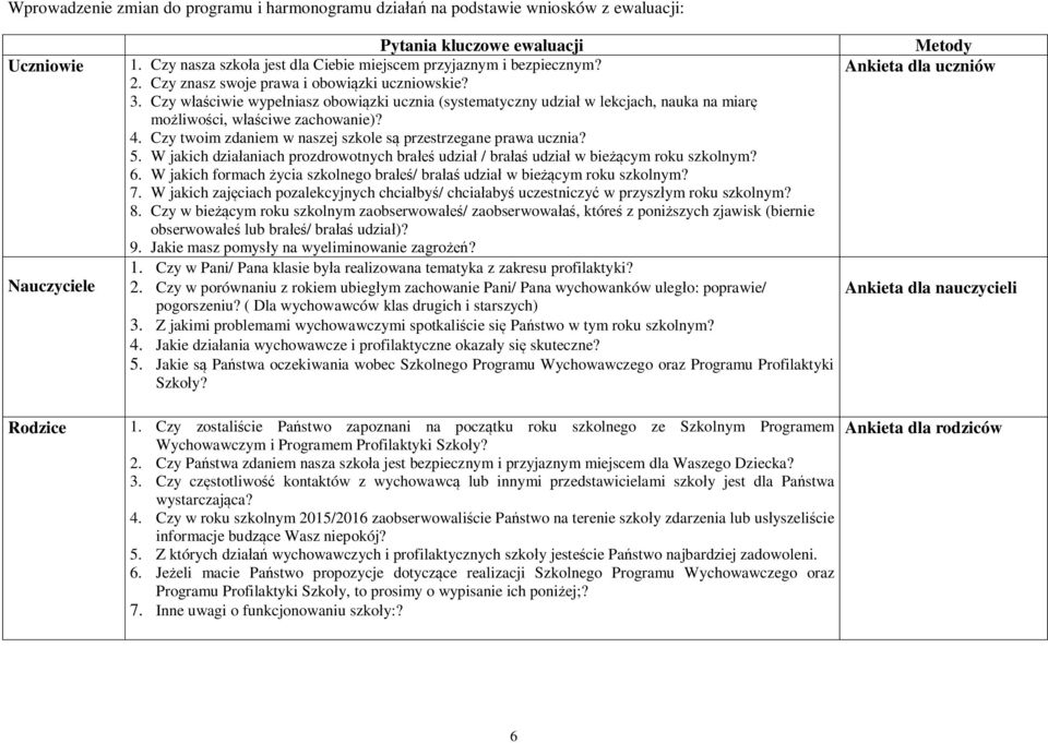 Czy właściwie wypełniasz obowiązki ucznia (systematyczny udział w lekcjach, nauka na miarę możliwości, właściwe zachowanie)? 4. Czy twoim zdaniem w naszej szkole są przestrzegane prawa ucznia? 5.