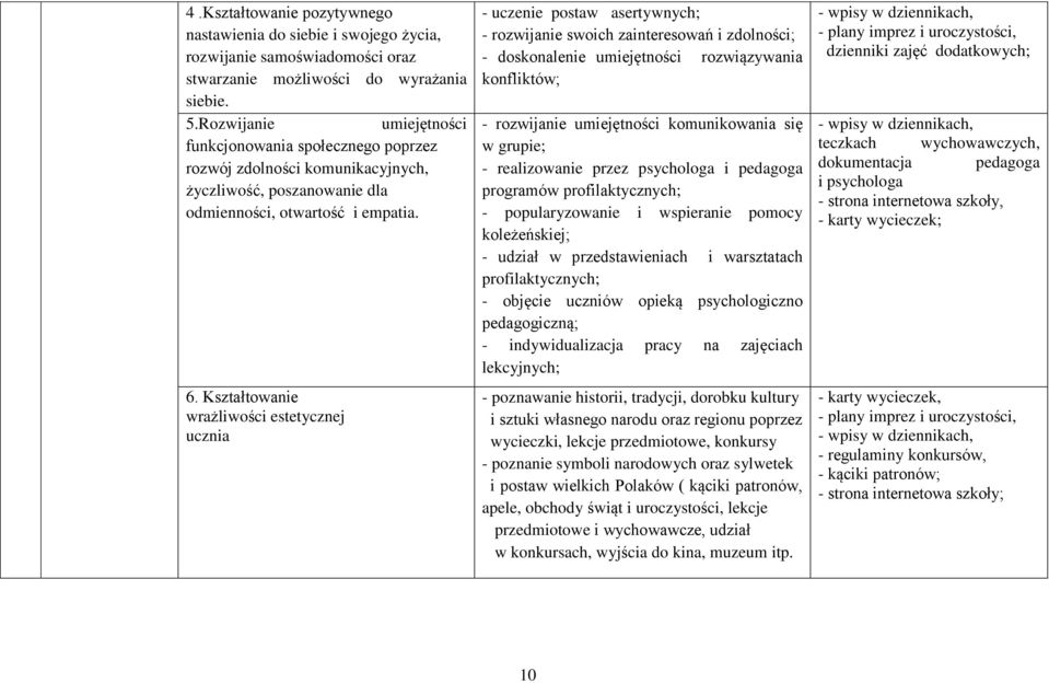 Kształtowanie wrażliwości estetycznej ucznia - uczenie postaw asertywnych; - rozwijanie swoich zainteresowań i zdolności; - doskonalenie umiejętności rozwiązywania konfliktów; - rozwijanie