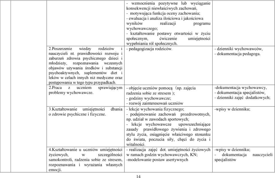 medyczne oraz postępowania w tego typu przypadkach. 2.Praca z uczniem sprawiającym problemy wychowawcze. 3.Kształtowanie umiejętności dbania o zdrowie psychiczne i fizyczne. 4.