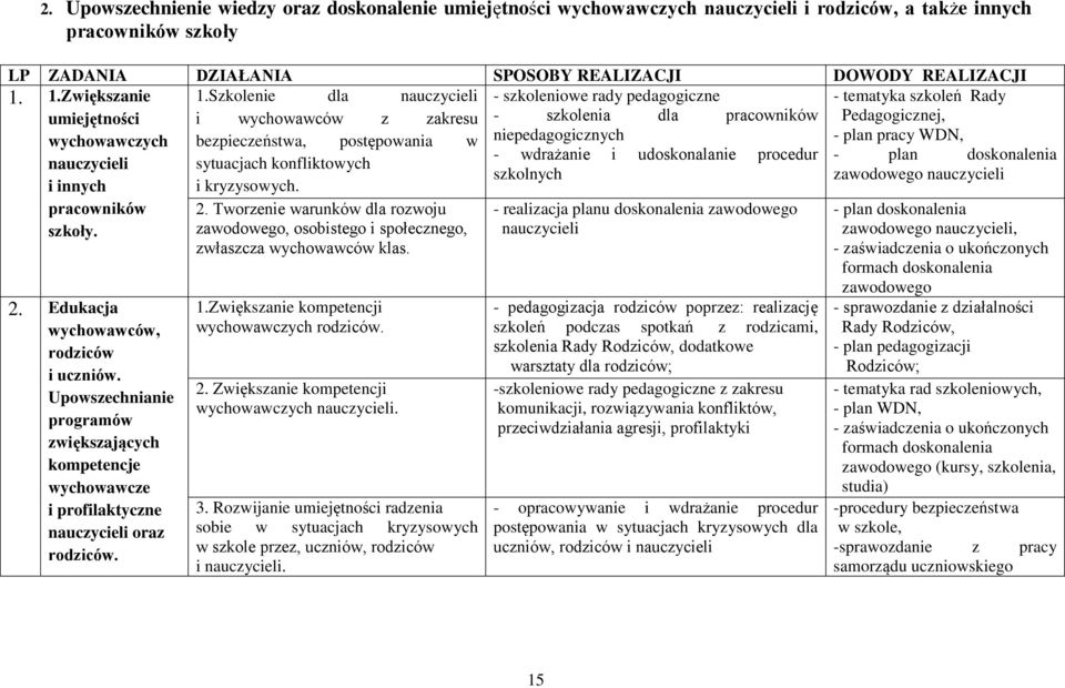 Szkolenie dla nauczycieli - szkoleniowe rady pedagogiczne - tematyka szkoleń Rady umiejętności i wychowawców z zakresu - szkolenia dla pracowników Pedagogicznej, wychowawczych bezpieczeństwa,