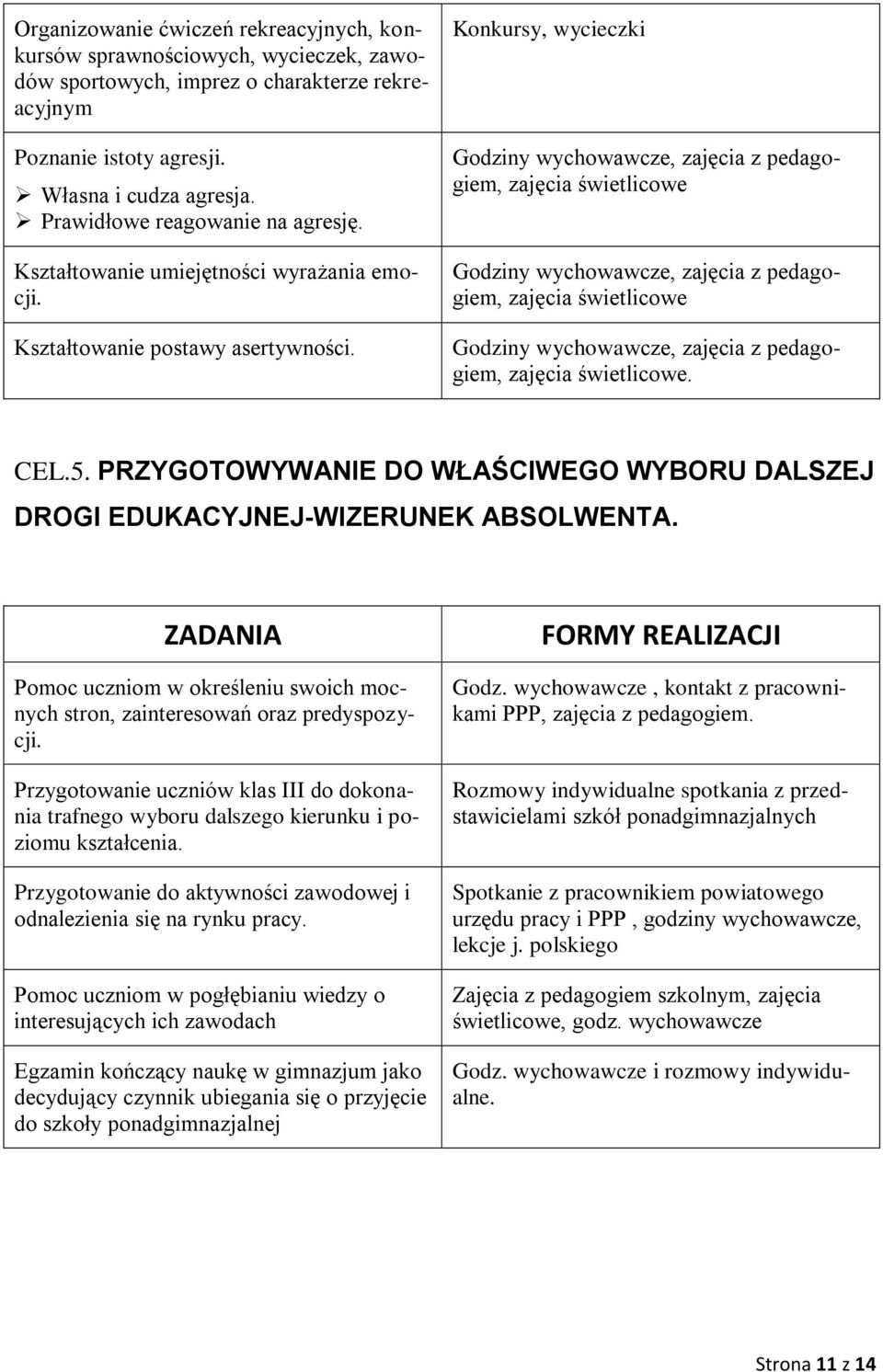 Konkursy, wycieczki Godziny wychowawcze, zajęcia z pedagogiem, zajęcia świetlicowe Godziny wychowawcze, zajęcia z pedagogiem, zajęcia świetlicowe Godziny wychowawcze, zajęcia z pedagogiem, zajęcia