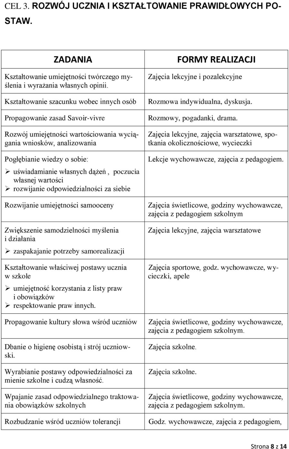 poczucia własnej wartości rozwijanie odpowiedzialności za siebie Rozwijanie umiejętności samooceny Zwiększenie samodzielności myślenia i działania zaspakajanie potrzeby samorealizacji Kształtowanie