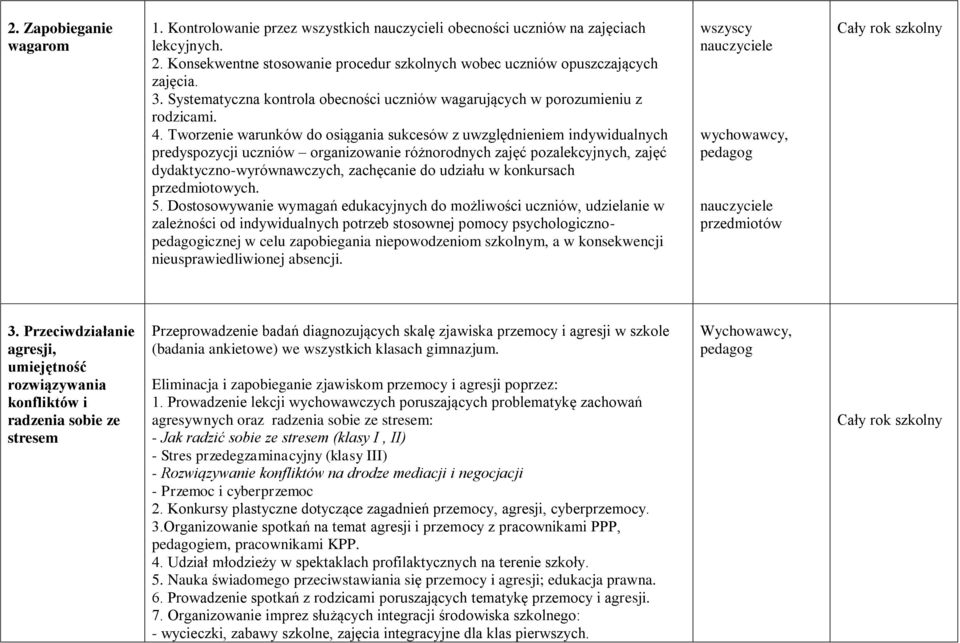 Tworzenie warunków do osiągania sukcesów z uwzględnieniem indywidualnych predyspozycji uczniów organizowanie różnorodnych zajęć pozalekcyjnych, zajęć dydaktyczno-wyrównawczych, zachęcanie do udziału