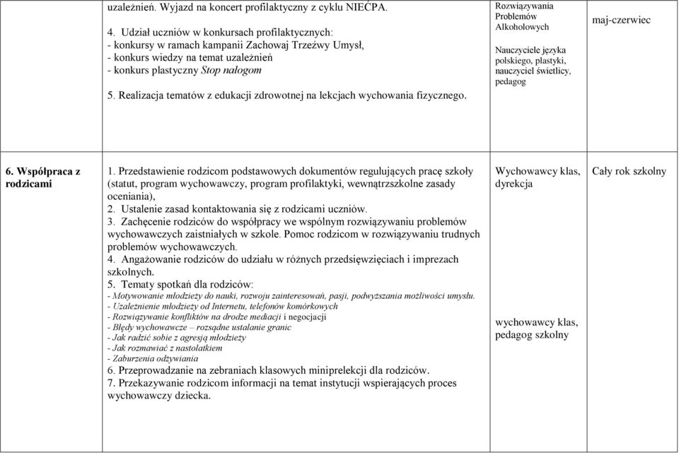 Realizacja tematów z edukacji zdrowotnej na lekcjach wychowania fizycznego. Rozwiązywania Problemów Alkoholowych Nauczyciele języka polskiego, plastyki, nauczyciel świetlicy, maj-czerwiec 6.