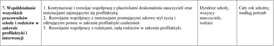 Rozwijanie współpracy z instytucjami promującymi zdrowy styl życia i oferującymi pomoc w zakresie profilaktyki uzależnień.