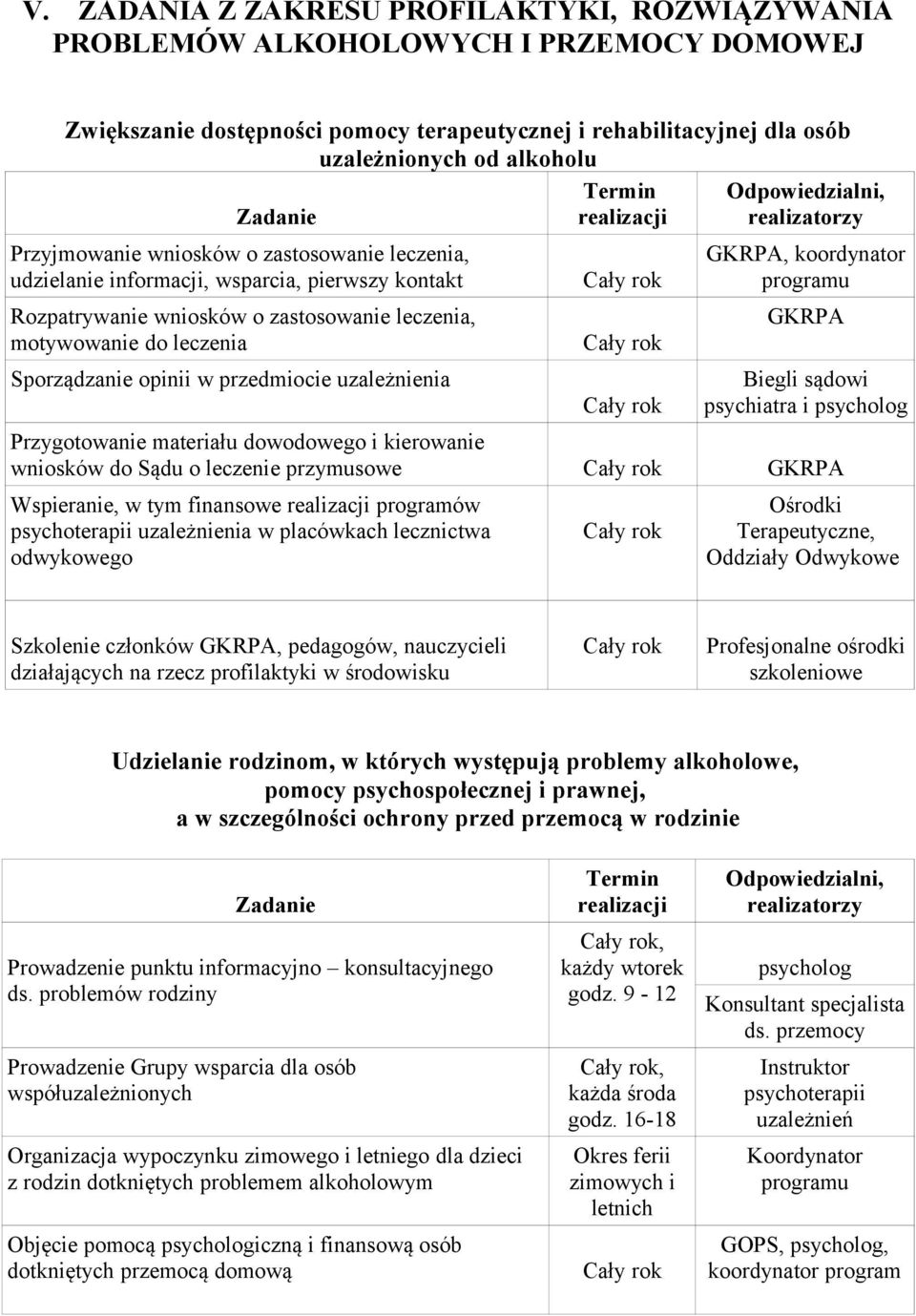 przedmiocie uzależnienia GKRPA, koordynator GKRPA Biegli sądowi psychiatra i psycholog Przygotowanie materiału dowodowego i kierowanie wniosków do Sądu o leczenie przymusowe GKRPA Wspieranie, w tym