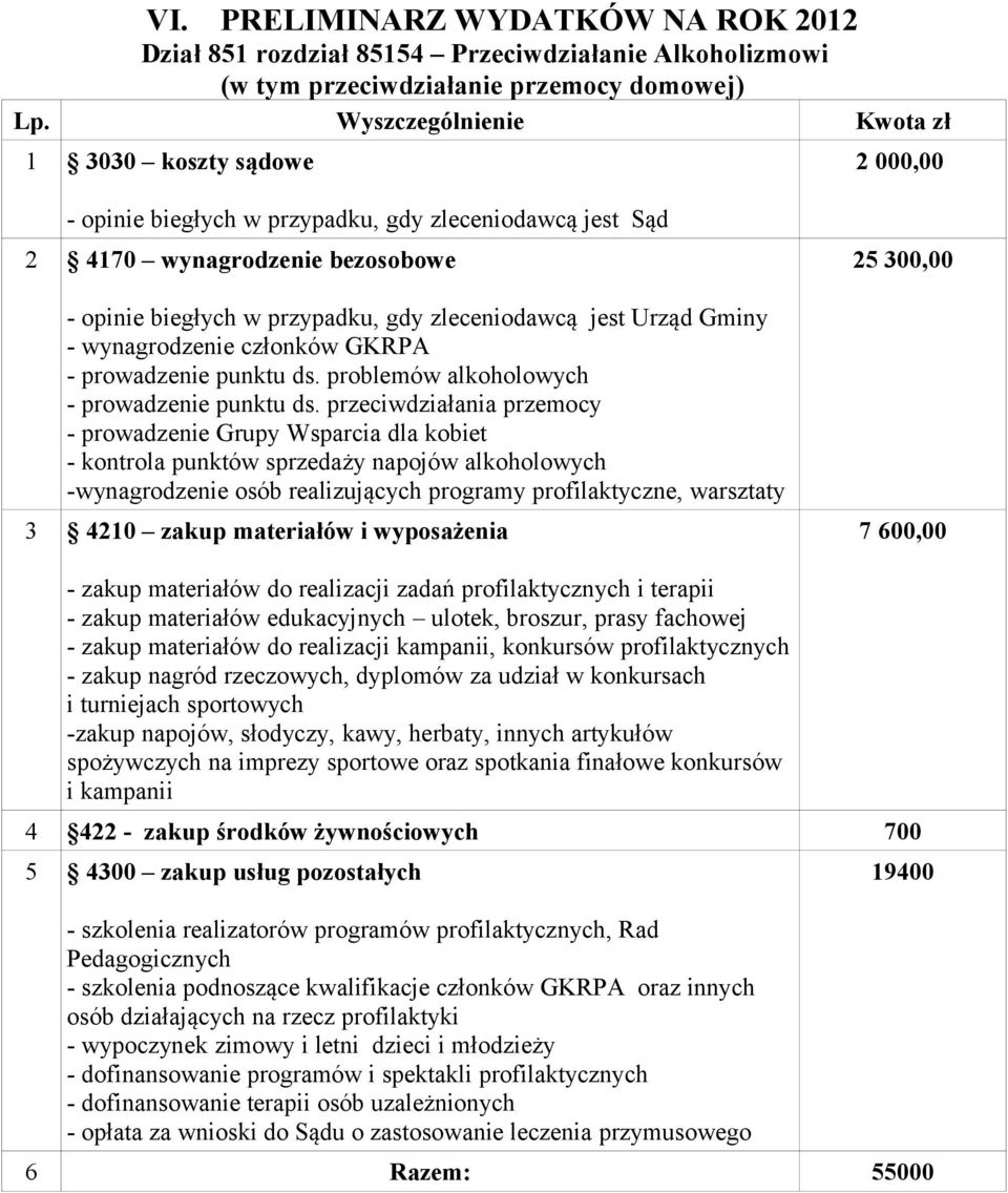 Urząd Gminy - wynagrodzenie członków GKRPA - prowadzenie punktu ds. problemów alkoholowych - prowadzenie punktu ds.