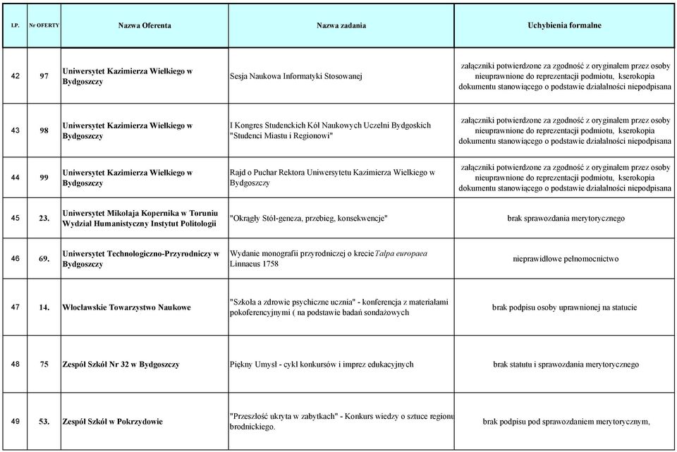 Uniwersytet Technologiczno-Przyrodniczy w Wydanie monografii przyrodniczej o krecie Talpa europaea Linnaeus 1758 nieprawidłowe pełnomocnictwo 47 14.