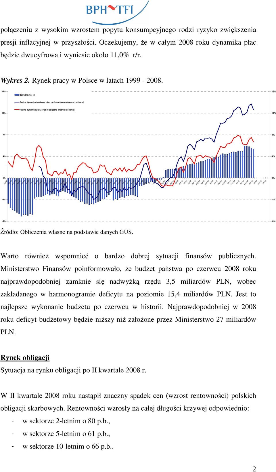 6% Zatrudnienie, r/r 6% Realna dynamika funduszu płac, r/r (-miesięczna średnia ruchoma) % Realna dynamika płac, r/r (-miesięczna średnia ruchoma) % 8% 8% % % 0% 0% sty-99 mar-99 maj-99 lip-99 wrz-99