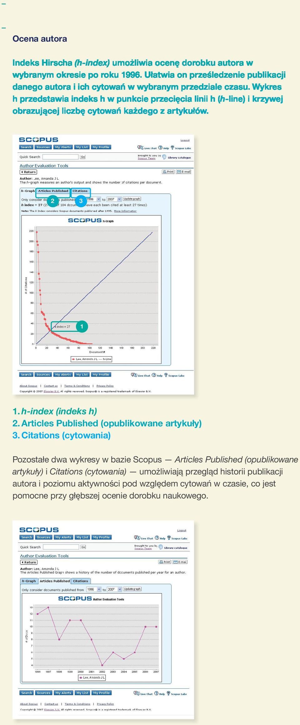 (opublikowane artykuły) i Citations (cytowania) umożliwiają przegląd historii publikacji