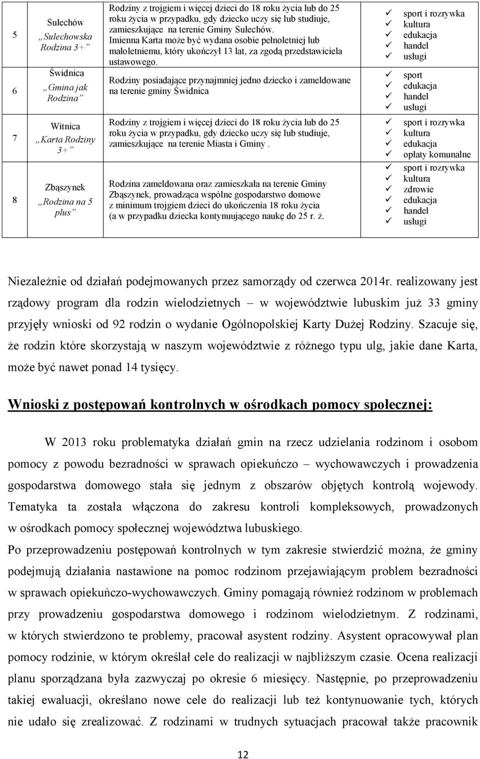 Rodziny posiadające przynajmniej jedno dziecko i zameldowane na terenie gminy Świdnica sport i rozrywka kultura handel usługi sport handel usługi 7 8 Witnica Karta Rodziny 3+ Zbąszynek Rodzina na 5