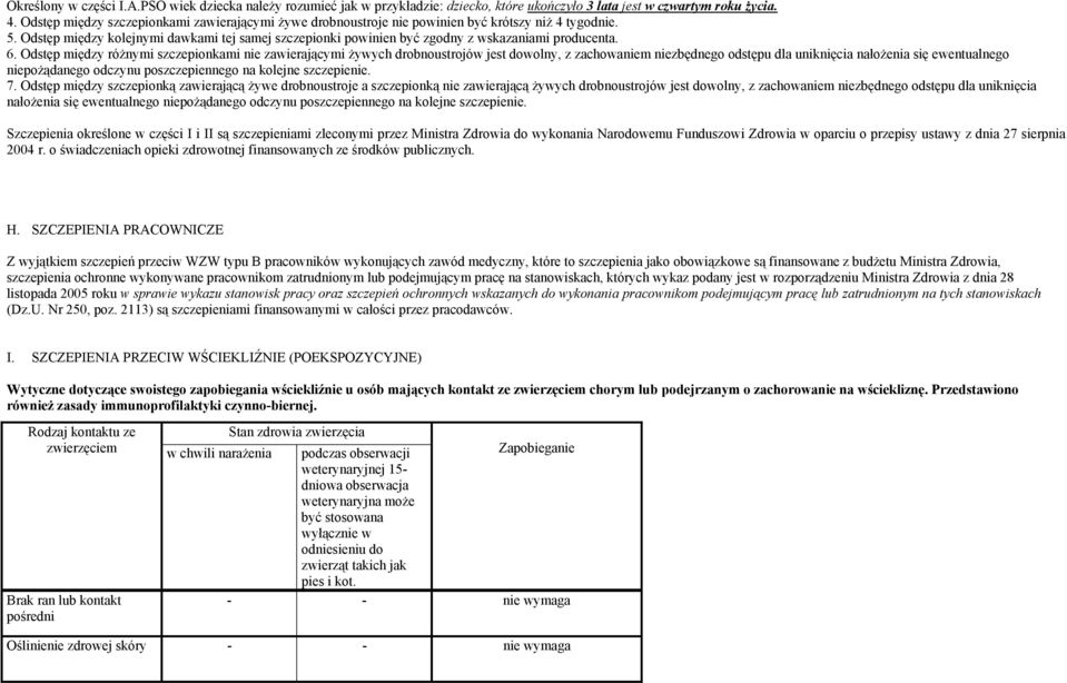 Odstęp między kolejnymi dawkami tej samej szczepionki powinien być zgodny z wskazaniami producenta. 6.