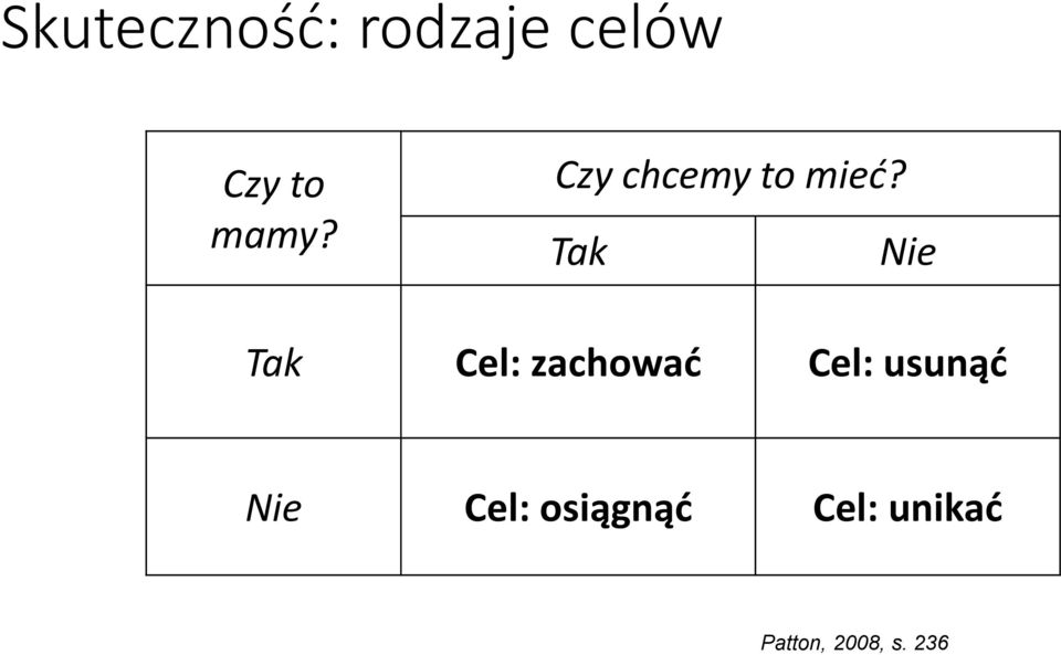 Tak Nie Tak Cel: zachować Cel: