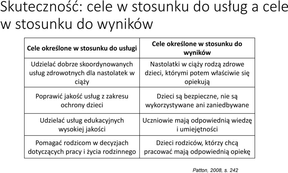 życia rodzinnego Cele określone w stosunku do wyników Nastolatki w ciąży rodzą zdrowe dzieci, którymi potem właściwie się opiekują Dzieci są bezpieczne, nie są