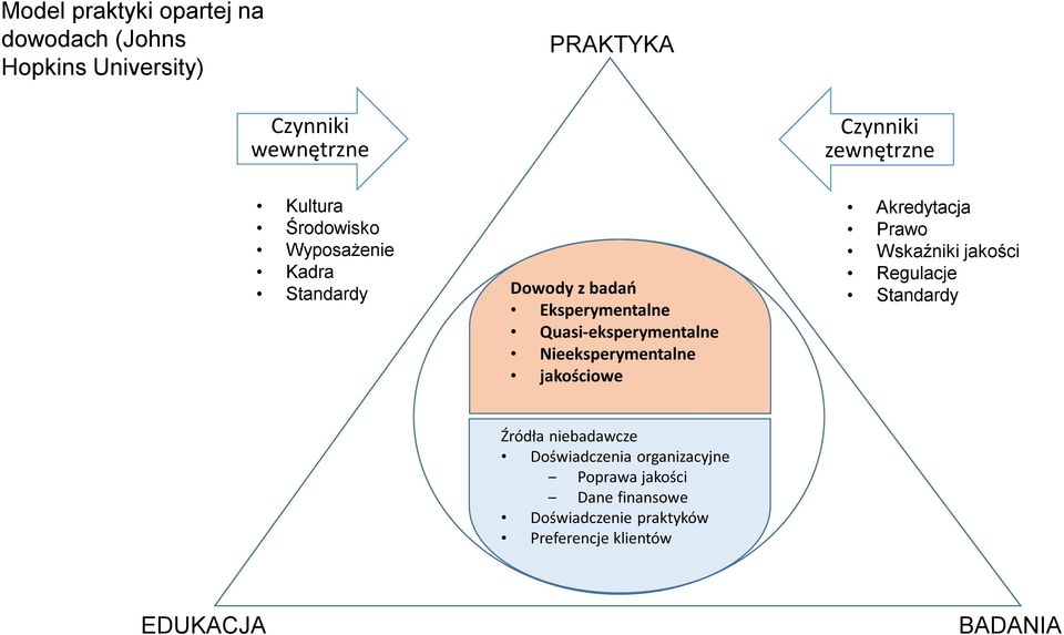 Quasi-eksperymentalne Nieeksperymentalne jakościowe Akredytacja Prawo Wskaźniki jakości Regulacje Standardy