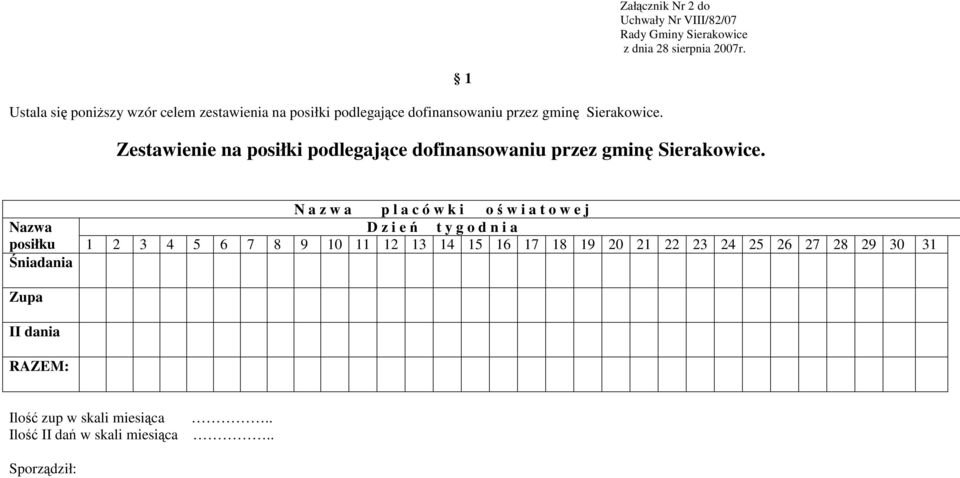 Zestawienie na posiłki podlegające dofinansowaniu przez gminę Sierakowice.