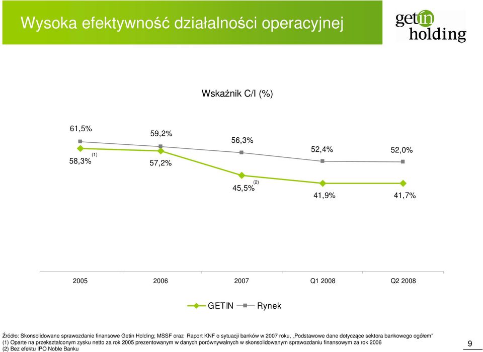 sytuacji banków w 2007 roku, Podstawowe dane dotyczące sektora bankowego ogółem (1) Oparte na przekształconym zysku netto za rok