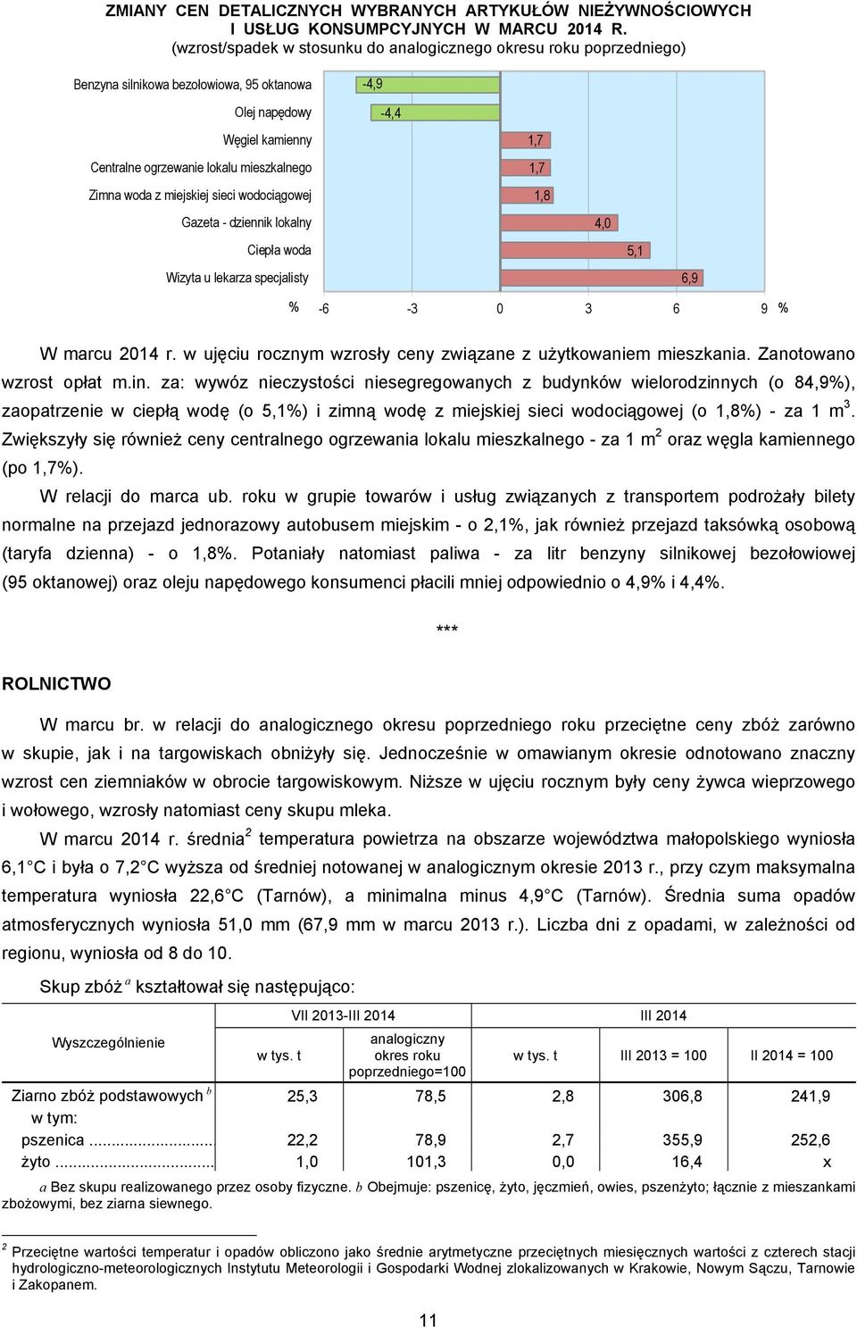 miejskiej sieci wodociągowej Gazeta - dziennik lokalny Ciepła woda Wizyta u lekarza specjalisty -4,9-4,4 1,7 1,7 1,8 4,0 5,1 6,9 % -6-3 0 3 6 9 % W marcu 2014 r.