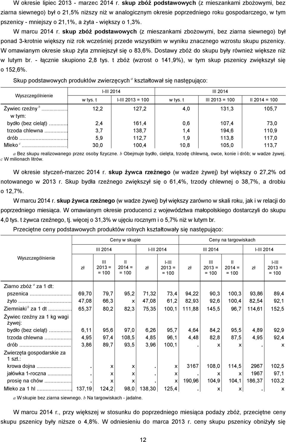 większy o 1,3%. W marcu 2014 r.