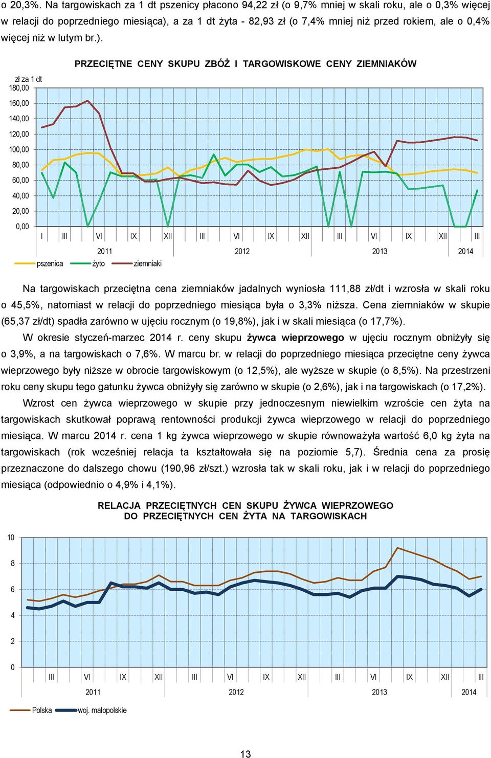 0,4% więcej niż w lutym br.).