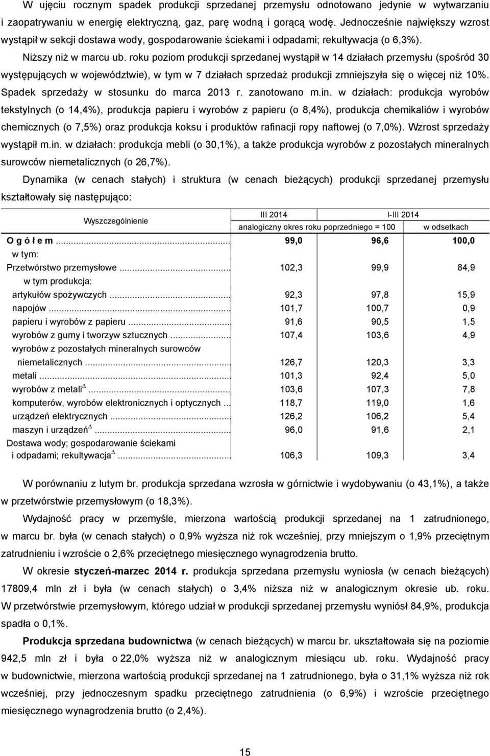 roku poziom produkcji sprzedanej wystąpił w 14 działach przemysłu (spośród 30 występujących w województwie), w tym w 7 działach sprzedaż produkcji zmniejszyła się o więcej niż 10%.