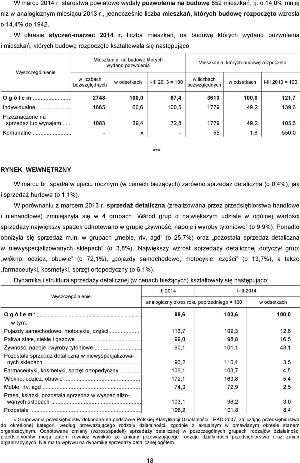 liczba mieszkań, na budowę których wydano pozwolenia i mieszkań, których budowę rozpoczęto kształtowała się następująco: Wyszczególnienie w liczbach bezwzględnych Mieszkania, na budowę których wydano