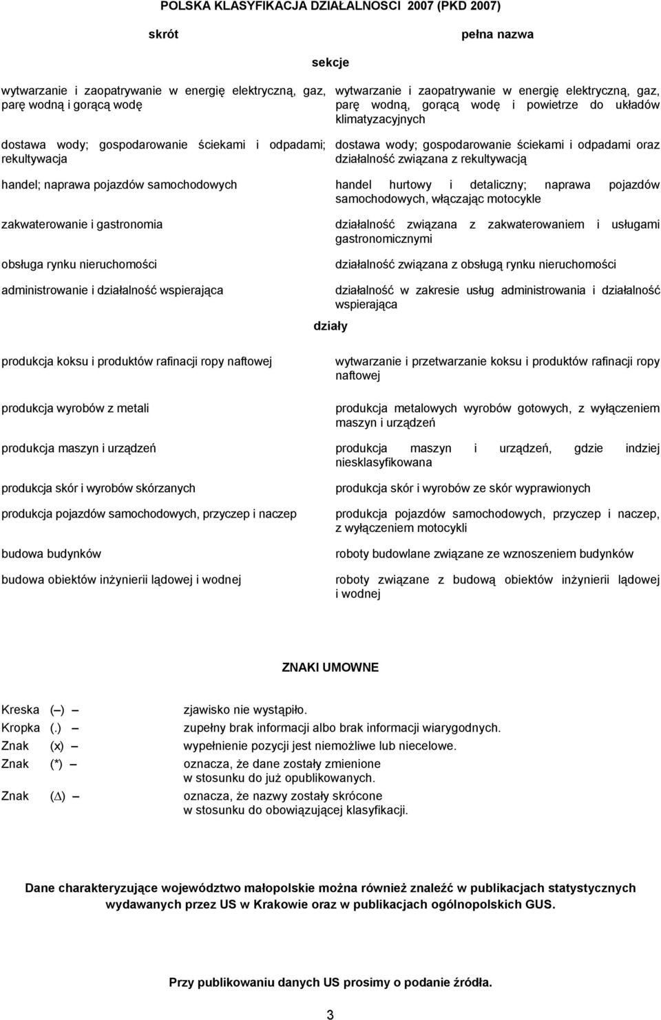 działalność związana z rekultywacją handel; naprawa pojazdów samochodowych handel hurtowy i detaliczny; naprawa pojazdów samochodowych, włączając motocykle zakwaterowanie i gastronomia działalność