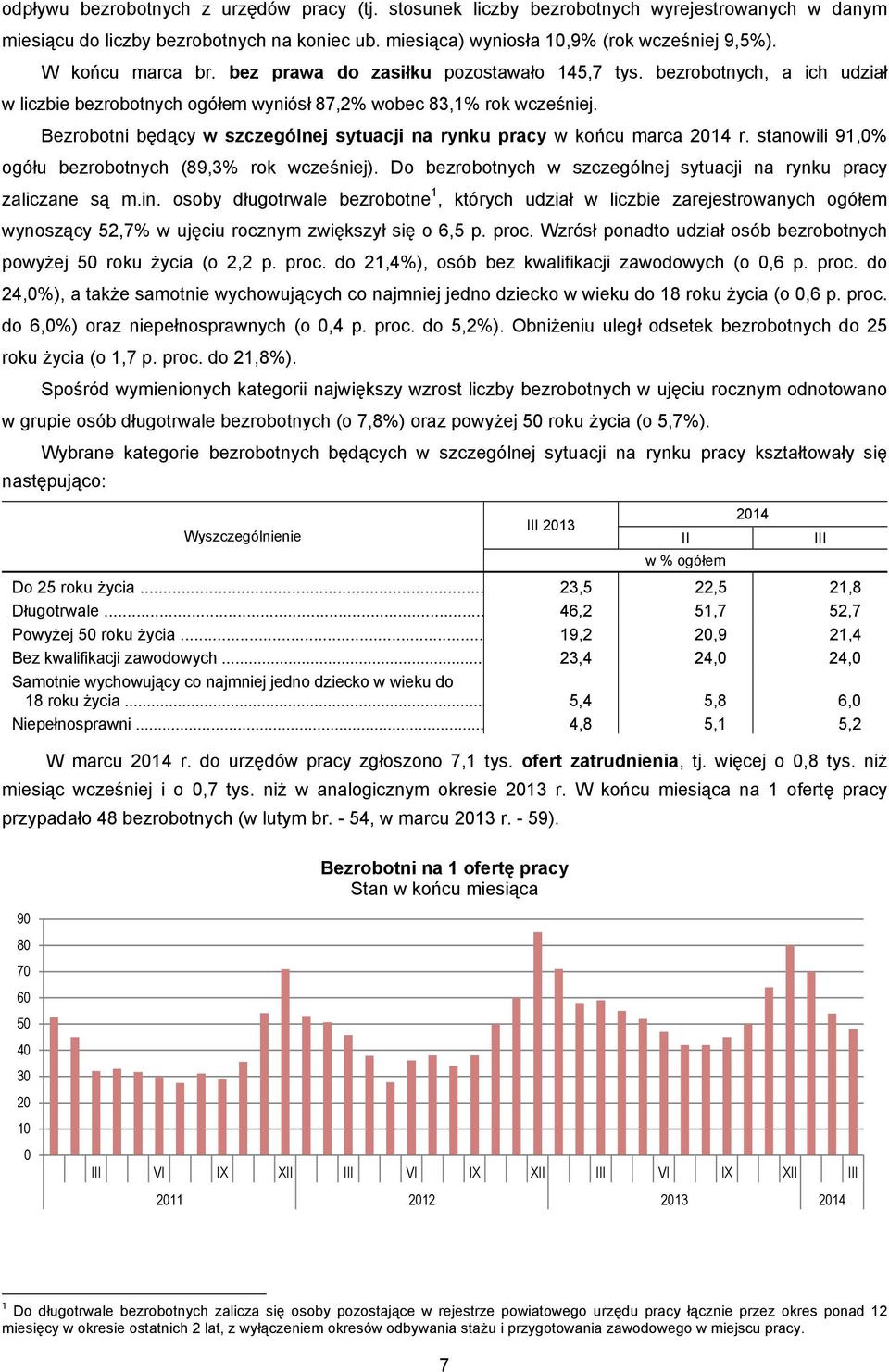 Bezrobotni będący w szczególnej sytuacji na rynku pracy w końcu marca 2014 r. stanowili 91,0% ogółu bezrobotnych (89,3% rok wcześniej).