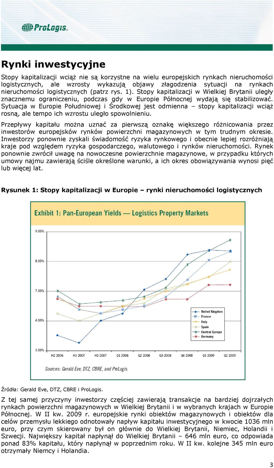 Sytuacja w Europie Południowej i Środkowej jest odmienna stopy kapitalizacji wciąż rosną, ale tempo ich wzrostu uległo spowolnieniu.