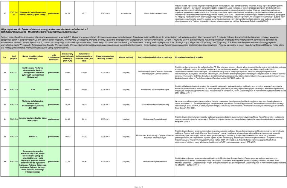 Jego realizacja w sposób znaczący powiększy ofertę turystyczną Warszawy i jej atrakcyjność dla odwiedzających poprzez powiązanie głównych atrakcji miasta z Wisłą, co niewątpliwie wpłynie na ożywienie