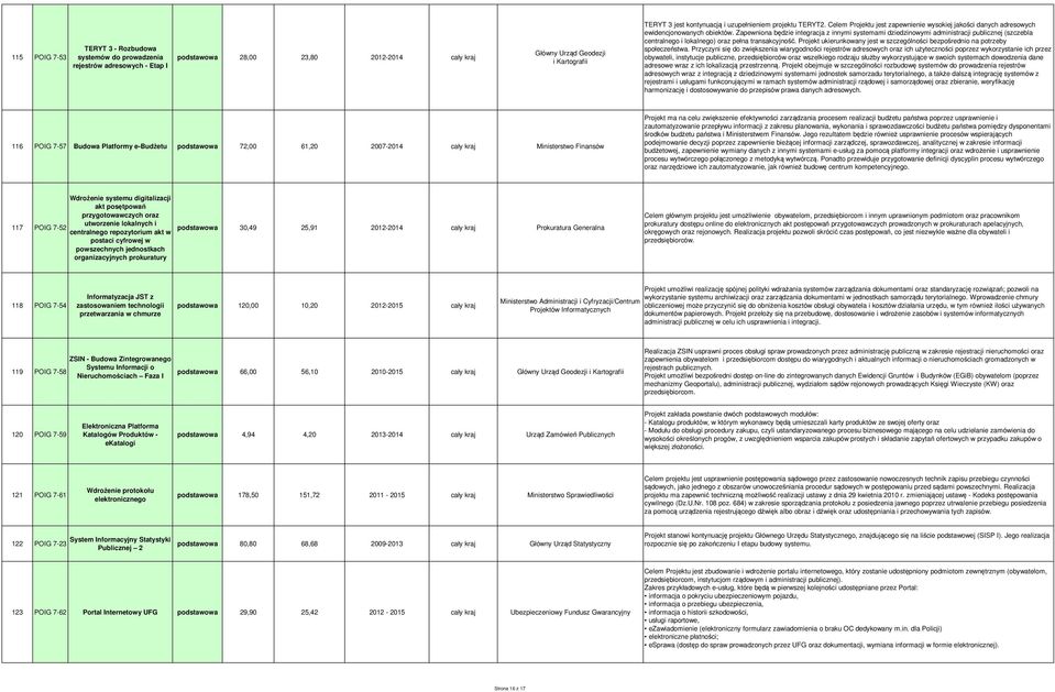 Zapewniona będzie integracja z innymi systemami dziedzinowymi administracji publicznej (szczebla centralnego i lokalnego) oraz pełna transakcyjność.