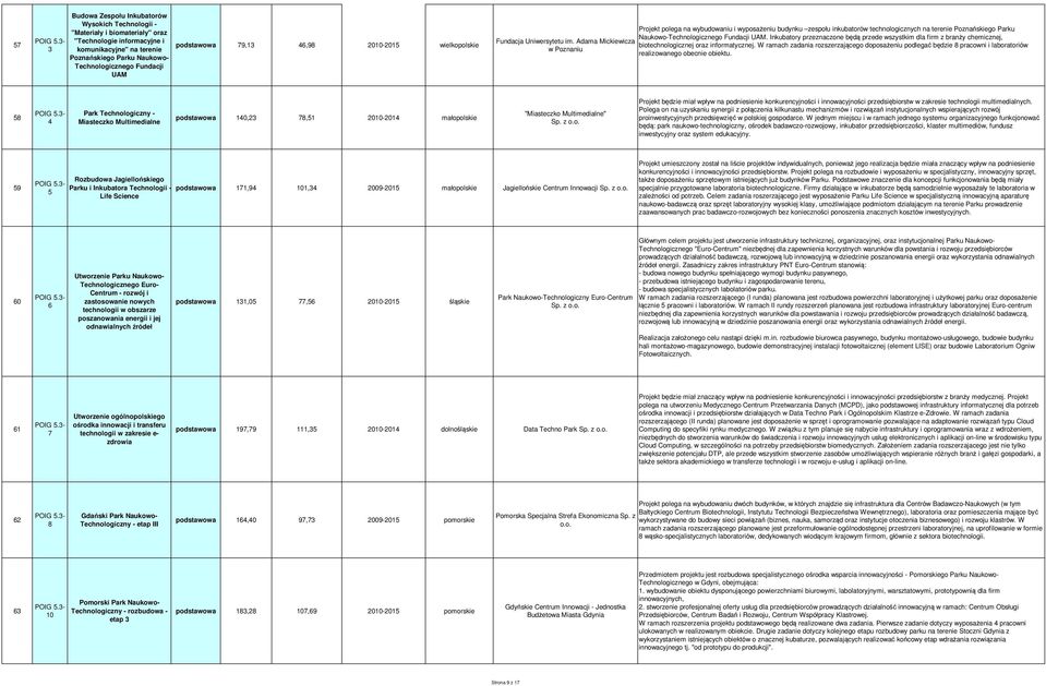 Adama Mickiewicza w Poznaniu Projekt polega na wybudowaniu i wyposażeniu budynku zespołu inkubatorów technologicznych na terenie Poznańskiego Parku Naukowo-Technologicznego Fundacji UAM.