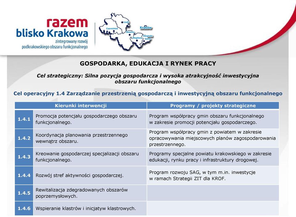 Program współpracy gmin z powiatem w zakresie opracowywania miejscowych planów zagospodarowania przestrzennego.