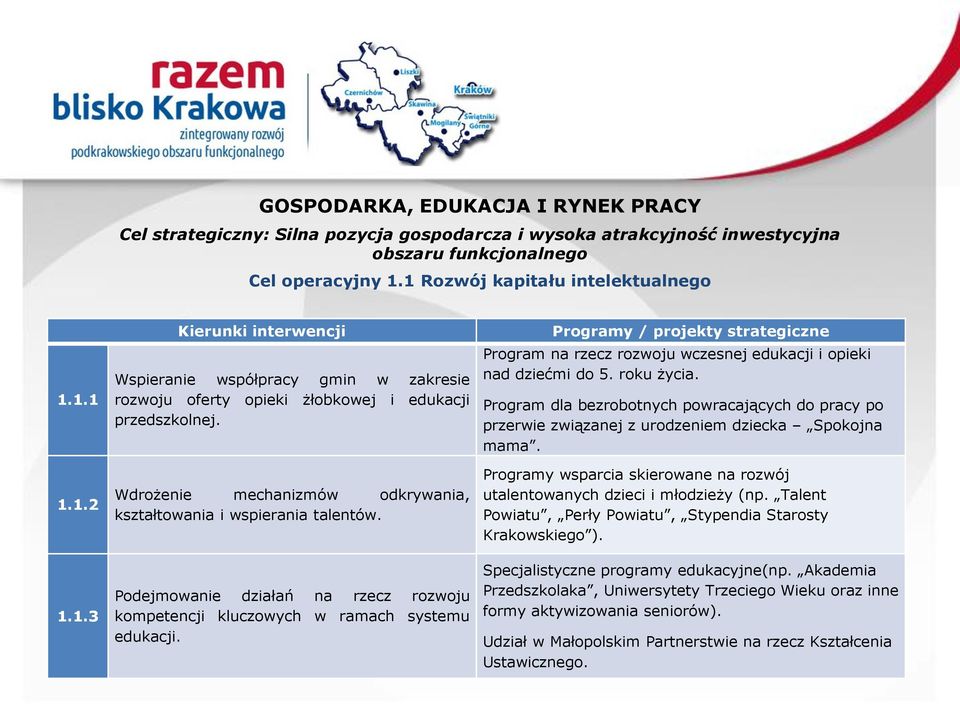 Program na rzecz rozwoju wczesnej edukacji i opieki nad dziećmi do 5. roku życia. Program dla bezrobotnych powracających do pracy po przerwie związanej z urodzeniem dziecka Spokojna mama.