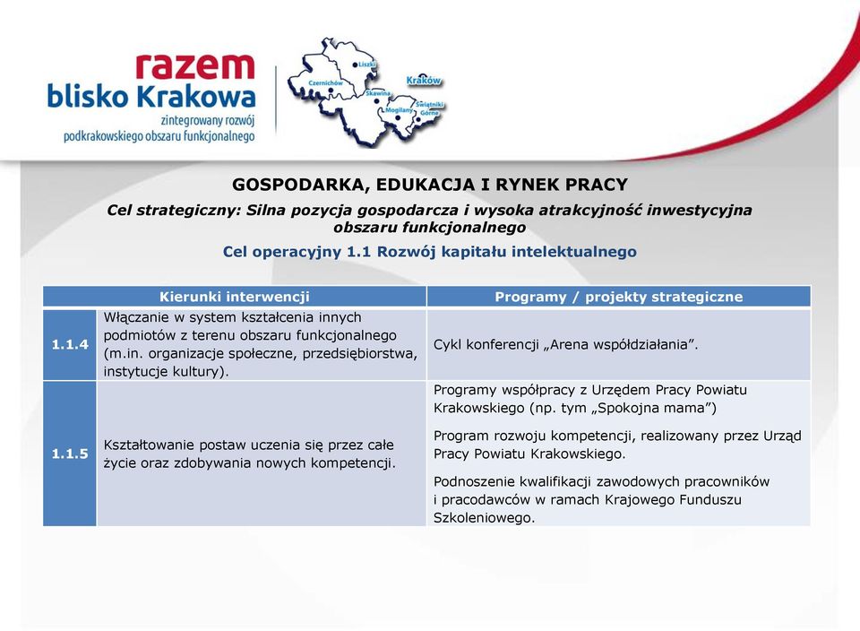 Programy współpracy z Urzędem Pracy Powiatu Krakowskiego (np.