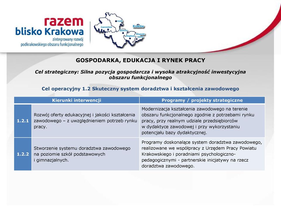 Modernizacja kształcenia zawodowego na terenie zgodnie z potrzebami rynku pracy, przy realnym udziale przedsiębiorców w dydaktyce zawodowej i przy wykorzystaniu