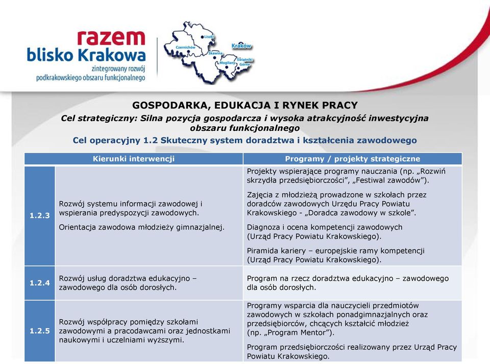 Zajęcia z młodzieżą prowadzone w szkołach przez doradców zawodowych Urzędu Pracy Powiatu Krakowskiego - Doradca zawodowy w szkole.