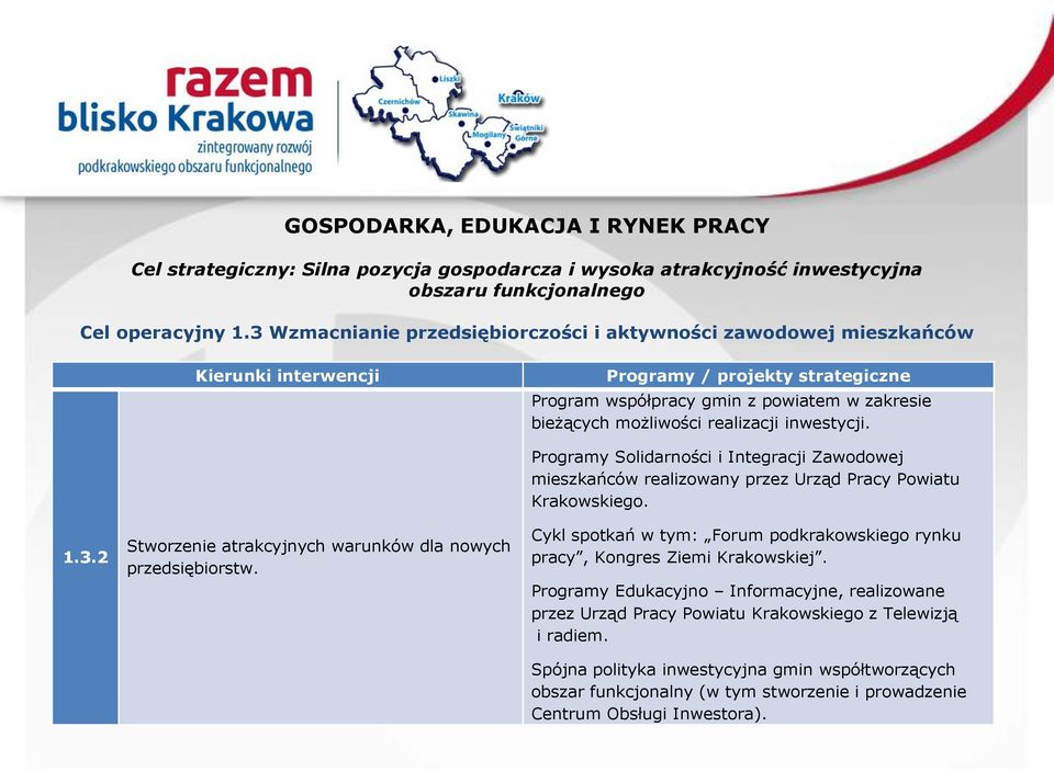 Programy Solidarności i Integracji Zawodowej mieszkańców realizowany przez Urząd Pracy Powiatu Krakowskiego.